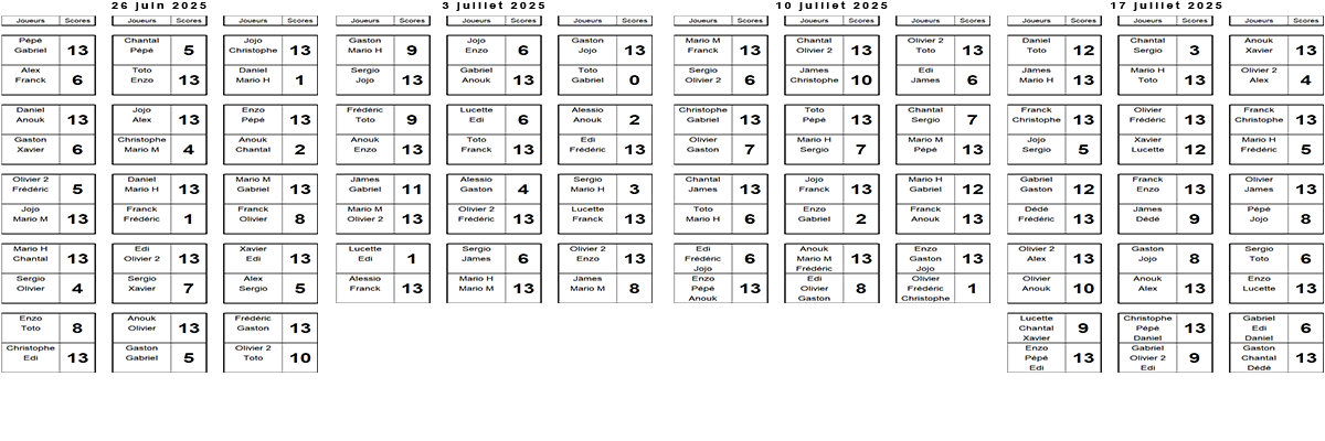Matchs jours 9 à 12